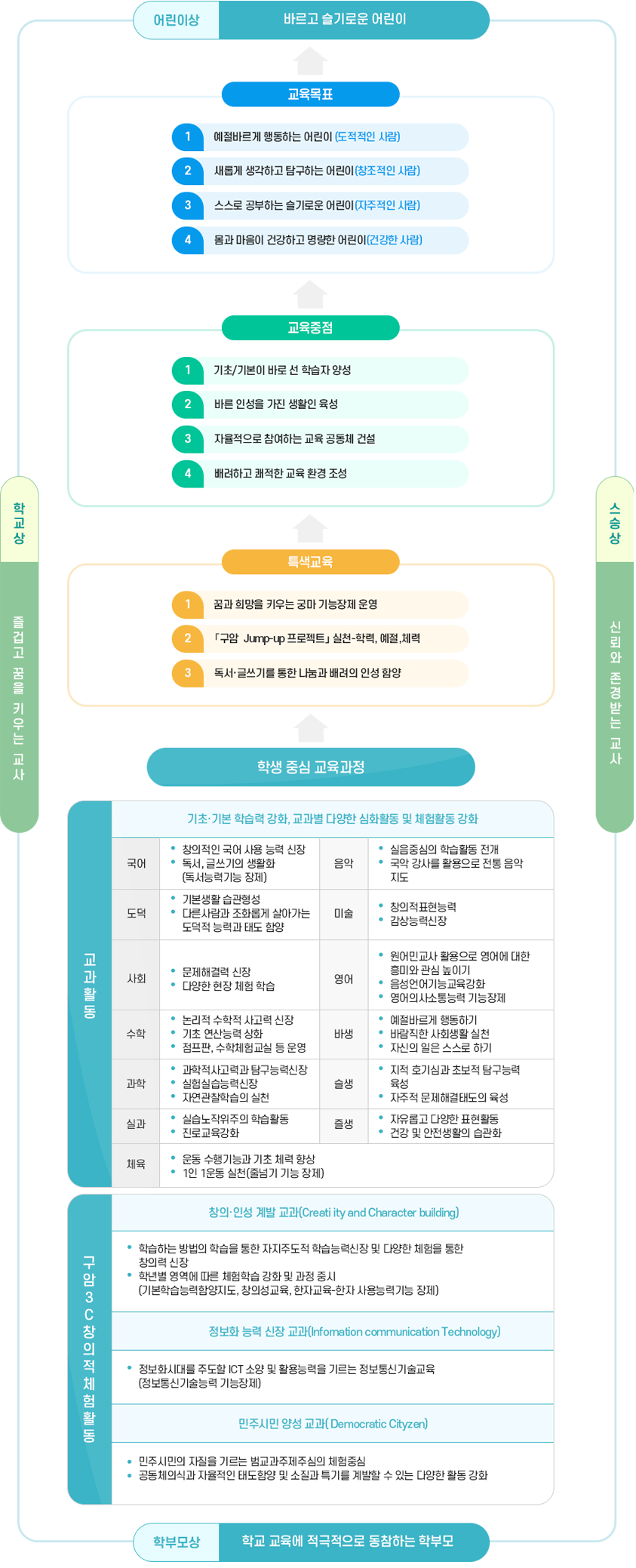 대구구암초등학교 교육목표 이미지